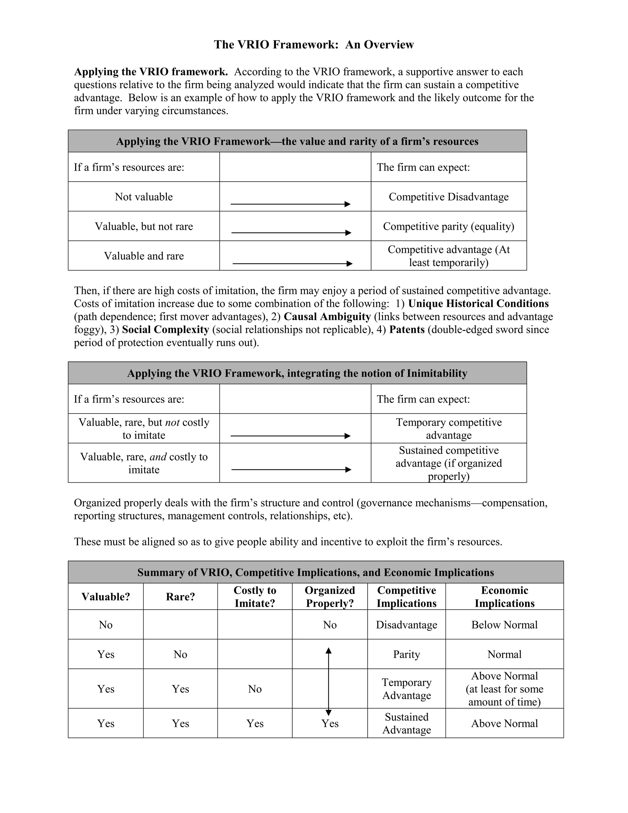 The VRIO Framework: An Overview

Applying the VRIO framework. According to the VRIO framework, a supportive answer to each
questions relative to the firm being analyzed would indicate that the firm can sustain a competitive
advantage. Below is an example of how to apply the VRIO framework and the likely outcome for the
firm under varying circumstances.

           Applying the VRIO Framework—the value and rarity of a firm’s resources

If a firm’s resources are:                                          The firm can expect:

           Not valuable                                                Competitive Disadvantage

    Valuable, but not rare                                           Competitive parity (equality)

                                                                       Competitive advantage (At
       Valuable and rare
                                                                          least temporarily)

Then, if there are high costs of imitation, the firm may enjoy a period of sustained competitive advantage.
Costs of imitation increase due to some combination of the following: 1) Unique Historical Conditions
(path dependence; first mover advantages), 2) Causal Ambiguity (links between resources and advantage
foggy), 3) Social Complexity (social relationships not replicable), 4) Patents (double-edged sword since
period of protection eventually runs out).

             Applying the VRIO Framework, integrating the notion of Inimitability

If a firm’s resources are:                                          The firm can expect:

 Valuable, rare, but not costly                                         Temporary competitive
          to imitate                                                           advantage
                                                                         Sustained competitive
 Valuable, rare, and costly to
                                                                        advantage (if organized
            imitate
                                                                               properly)

Organized properly deals with the firm’s structure and control (governance mechanisms—compensation,
reporting structures, management controls, relationships, etc).

These must be aligned so as to give people ability and incentive to exploit the firm’s resources.

               Summary of VRIO, Competitive Implications, and Economic Implications
                                     Costly to      Organized       Competitive             Economic
 Valuable?           Rare?
                                     Imitate?       Properly?       Implications           Implications
     No                                                 No          Disadvantage           Below Normal

     Yes                  No                                            Parity               Normal
                                                                                          Above Normal
                                                                     Temporary
     Yes               Yes              No                                              (at least for some
                                                                     Advantage
                                                                                         amount of time)
                                                                     Sustained
     Yes               Yes             Yes             Yes                                 Above Normal
                                                                     Advantage
 