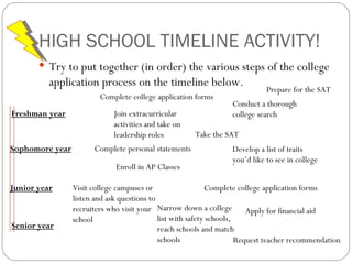 HIGH SCHOOL TIMELINE ACTIVITY! Try to put together (in order) the various steps of the college application process on the timeline below.  Enroll in AP Classes Take the SAT Complete college application forms Complete college application forms Visit college campuses or listen and ask questions to recruiters who visit your school  Conduct a thorough college search Develop a list of traits you’d like to see in college Narrow down a college list with safety schools, reach schools and match schools Apply for financial aid Join extracurricular activities and take on leadership roles Request teacher recommendation Complete personal statements Prepare for the SAT Freshman year Sophomore year Junior year Senior year 