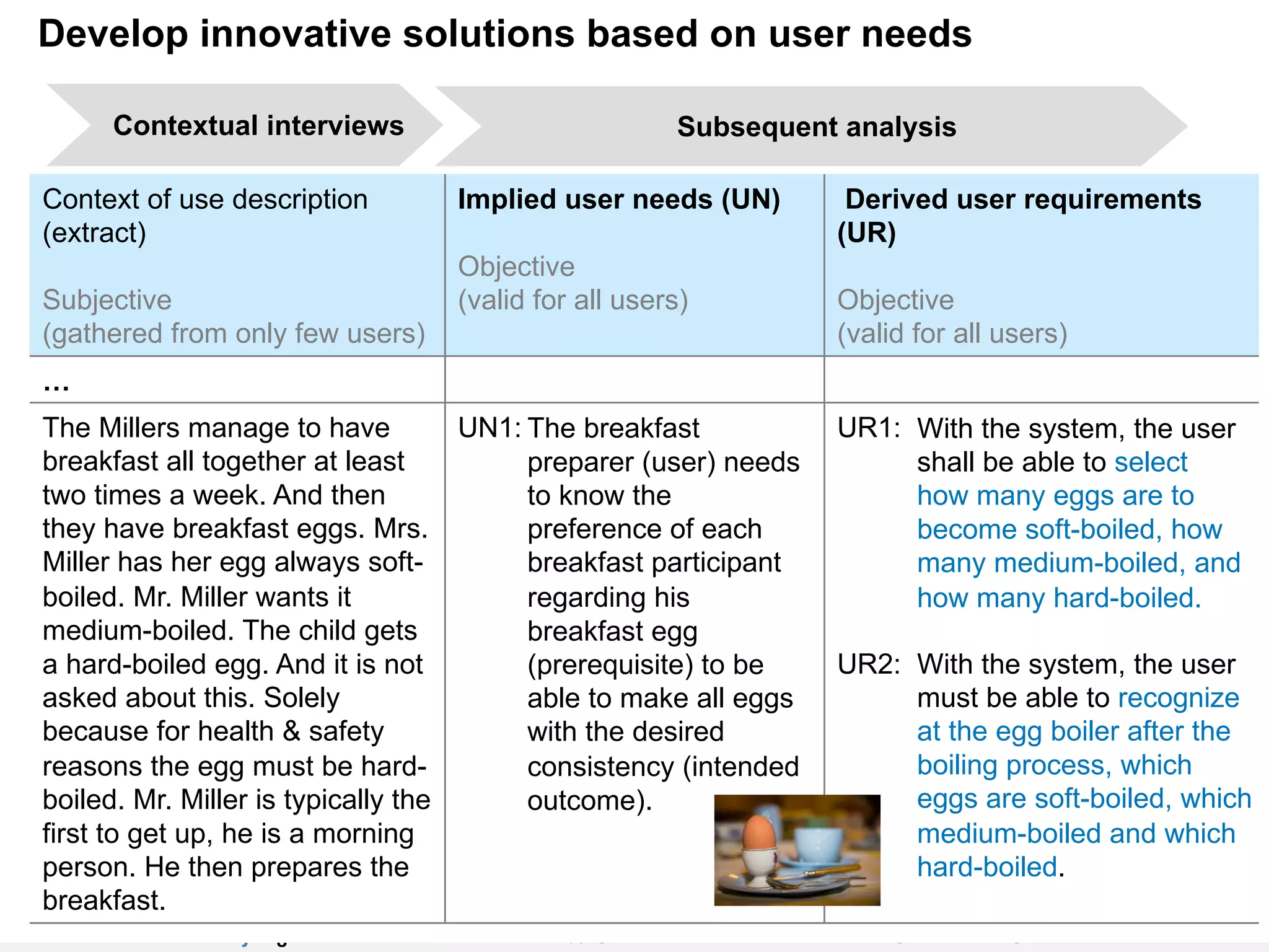 User Need Insight Statement Examples Applying user requirements for innovative products | PDF
