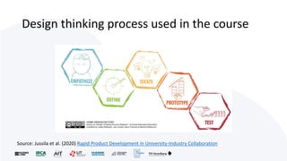Design thinking process used in the course
Source: Jussila et al. (2020) Rapid Product Development in University-Industry Collaboration
 