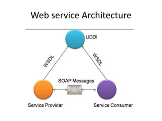 Web service Architecture
 
