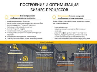 ПОСТРОЕНИЕ И ОПТИМИЗАЦИЯ
БИЗНЕС-ПРОЦЕССОВ
Построение бизнес-процессов
необходимо, если у компании:
Оптимизация бизнес-процессов
необходимо, если у компании:
• низкая управляемость бизнесом;
• частые срывы клиентских заказов, внутренние сбои;
• высокие издержки + "лишний" персонал;
• проблемы с взаимозаменяемостью;
• высокая текучесть кадров;
• низкая исполнительная дисциплина;
• многие участки в компании имеют непрозрачную
структуру;
• неэффективные внутренние коммункиции.
• стоит задача подготовить бизнес к тиражированию
Бизнес-процессы формализованы и работают, однако
при этом стоят задачи:
• снизить издержки;
• повысить скорость и качество обслуживания
клиентов;
• расширить сферу деятельности бизнеса (новые
сервисы, продукты, регионы, сегменты рынка);
• снизить зависимость бизнеса от персонала;
• повысить капитализацию бизнеса перед продажей.
Описание бизнес-
процессов «как есть»
Анализ описанных бизнес-
процессов и выработка
решений оптимизации
Разработка
оптимизированной модели
бизнес-процессов «как
должно быть»
Разработка плана внедрения
оптимизированной модели
Внедрение
оптимизированной модели
бизнес-процессов
2
5
4
3
ЭТАПЫ РЕАЛИЗАЦИИ
1
 