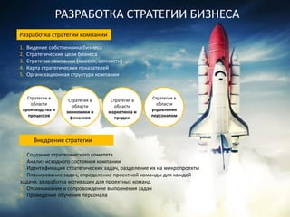 РАЗРАБОТКА СТРАТЕГИИ БИЗНЕСА
Разработка стратегии компании
Внедрение стратегии
1. Создание стратегического комитета
2. Анализ исходного состояния компании
3. Идентификация стратегических задач, разделение их на микропроекты
4. Планирование задач, определение проектной команды для каждой
задачи, разработка мотивации для проектных команд
5. Отслеживание и сопровождение выполнения задач
6. Проведение обучения персонала
1. Видение собственника бизнеса
2. Стратегические цели бизнеса
3. Стратегия компании (миссия, ценности)
4. Карта стратегических показателей
5. Организационная структура компании
Стратегия в
области
производства и
процессов
Стратегия в
области
экономики и
финансов
Стратегия в
области
маркетинга и
продаж
Стратегия в
области
управления
персоналом
 