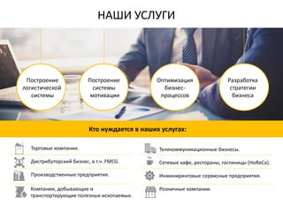 НАШИ УСЛУГИ
Построение
логистической
системы
Построение
системы
мотивации
Оптимизация
бизнес-
процессов
Разработка
стратегии
бизнеса
Торговые компании.
Дистрибуторский бизнес, в т.ч. FMCG.
Производственные предприятия.
Кто нуждается в наших услугах:
Телекоммуникационные бизнесы.
Сетевые кафе, рестораны, гостиницы (HoReCa).
Инжиниринговые сервисные предприятия.
Розничные компании.Компании, добывающие и
транспортирующие полезные ископаемые.
 