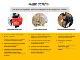 НАШИ УСЛУГИ
Таможенное оформлениеЗакупочная логистика
• Сокращение затрат на закупку товара,
доставку и хранение
• Повышение оборачиваемости товара, а
следовательно оборотных средств
• Повышение уровня работы с клиентами
за счет оптимизации товарного
ассортимента и запасов
• Повышение точности выполнения
производственных заказов за счет
создания эффективной системы
снабжения производства необходимыми
ресурсами
Мы консультируем и выполняем проекты в следующих сферах
• Разработка эффективной планировки
склада, обеспечивающей эффективную
обработку и хранение товаров
• Снижение количества рекламаций от
клиентов по качеству и количеству
поставляемой продукции
• Ускорение обслуживания клиентов
• Организация системы складского учета
и инвентаризаций, обеспечивающая
высокую точность учета с
минимальными потерями
Складская логистика
• Сокращение затрат за счет
увеличения скорости процедуры
таможенного оформления
• Минимизация таможенных
платежей
• Минимизация рисков, связанных с
конфискацией товара,
применением КТС, с взысканием
штрафов
 