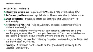 Issues Ict Module Comprehensive Guide to Identifying and Solving ICT Problems in Routine ...