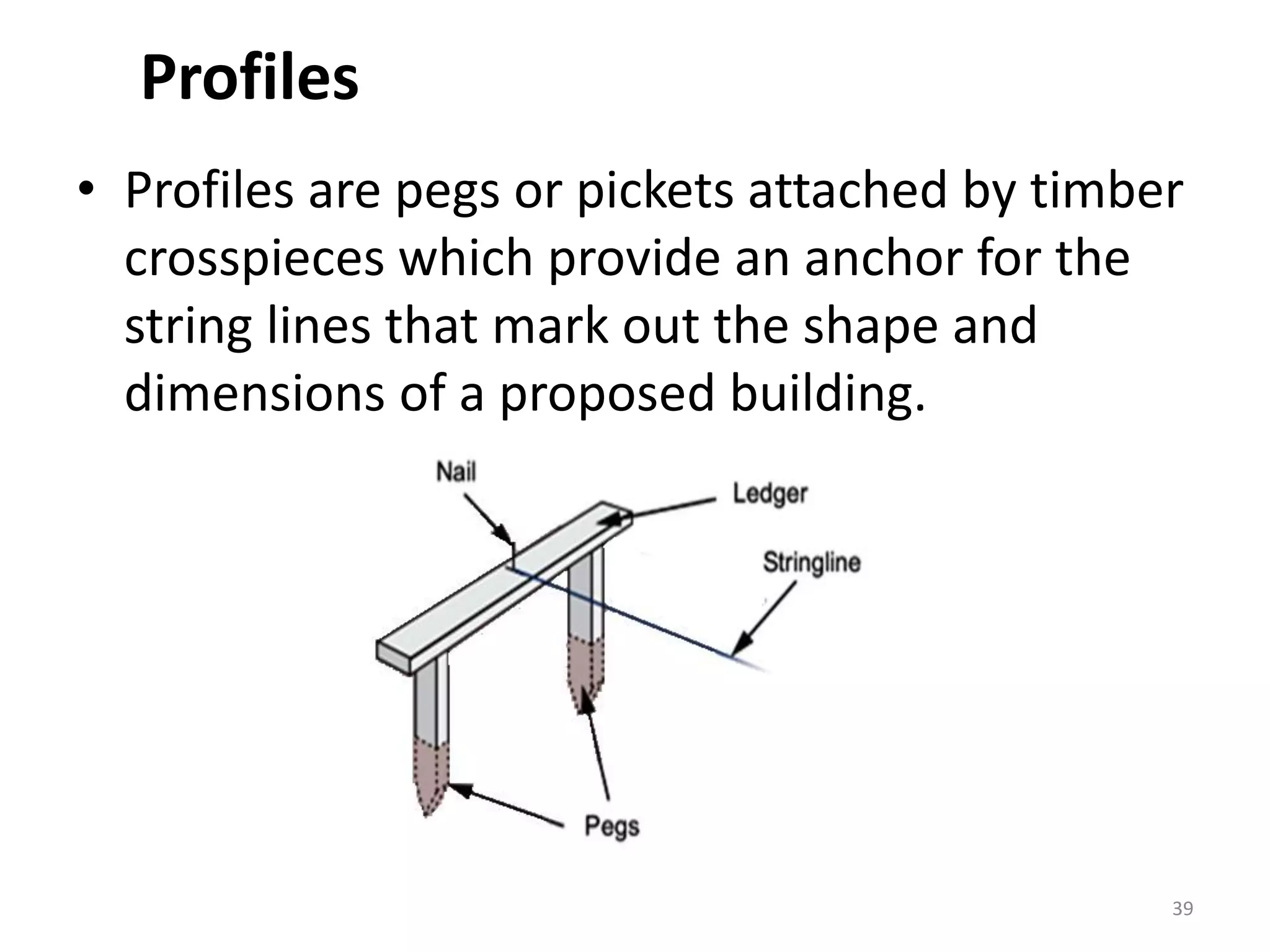Set Out String Line Profiles Apply set out work.pdf