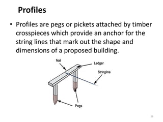 Apply set out work.pdf