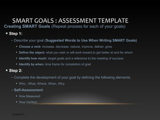 SMART GOALS : ASSESSMENT TEMPLATE

Creating SMART Goals (Repeat process for each of your goals)
Step 1:

– Describe your goal (Suggested Words to Use When Writing SMART Goals)
• Choose a verb: increase, decrease, reduce, improve, deliver, grow
• Define the object: what you wish or will work toward to get better at and for whom
• Identify how much: target goals and a reference to the meeting of success
• Identify by when: time frame for completion of goal

Step 2:
– Complete the development of your goal by defining the following elements.
• Who , What, Where, When, Why:

– Self-Assessment:
• How Measured:
• How Verified:

© 2006 PTC

 