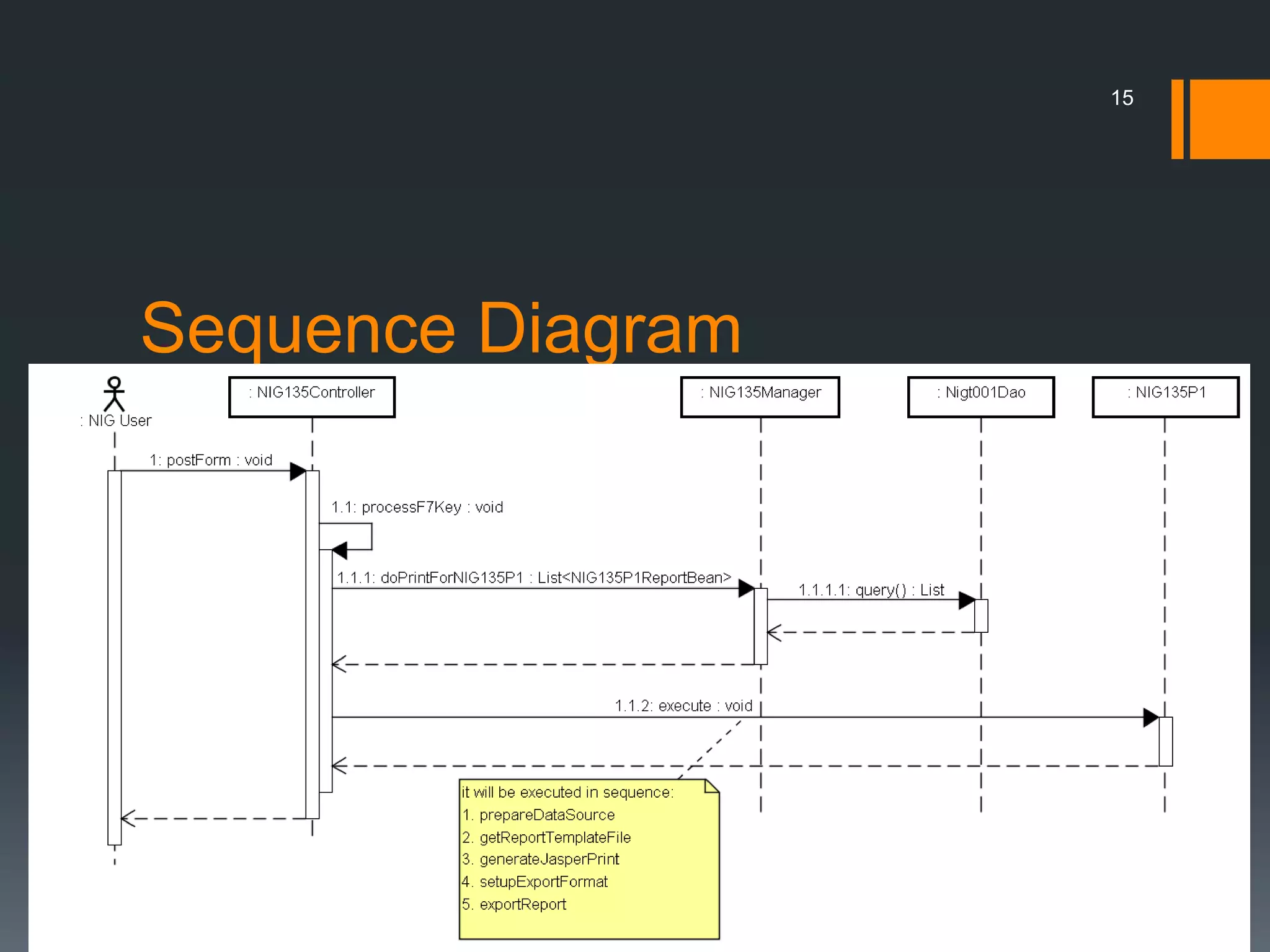 Sequence Diagram15