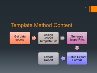 Template Method Content11