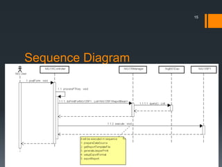 Sequence Diagram15