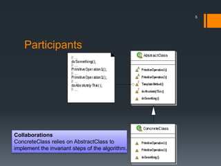 Participants5CollaborationsConcreteClass relies on AbstractClass to implement the invariant steps of the algorithm.