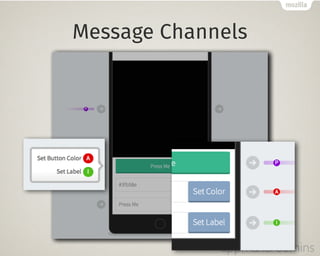 Message Channels 
appmaker60mins 
 