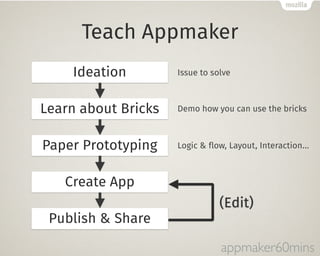 Teach Appmaker 
Issue to solve 
Learn about Bricks Demo how you can use the bricks 
Paper Prototyping 
appmaker60mins 
Ideation 
Publish & Share 
(Edit) 
Create App 
Logic & flow, Layout, Interaction… 
 