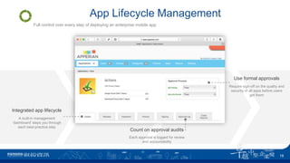 App Lifecycle Management
Full control over every step of deploying an enterprise mobile app
Integrated app lifecycle
A built-in management
‘dashboard’ steps you through
each best-practice step
Use formal approvals
Require sign-off on the quality and
security of all apps before users
get them
Count on approval audits
Each approval is logged for review
and accountability
18
 