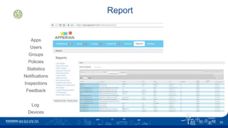 Report
Apps
Users
Groups
Policies
Statistics
Notifications
Inspections
Feedback
Log
Devices
25
 