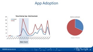 App Adoption
26
 
