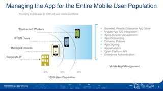 Managing the App for the Entire Mobile User Population
Providing mobile apps to 100% of your mobile workforce
Corporate IT
Managed Devices
BYOD Users
“Contracted” Workers
100% User Population
20% 50% 30%
 Branded, Private Enterprise App Store
 Mobile App IDE Integration
 App Lifecycle Management
 App Onboarding
 Dynamic Policies
 App Signing
 App Analytics
 Open Platform API
 Enterprise Authentication
Mobile App Management
6
 