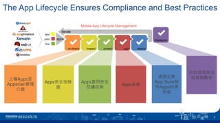 The App Lifecycle Ensures Compliance and Best Practices
Mobile App Lifecycle Management
apps
test
pilot
live
on-board inspect protect sign deploy
measure
Iterate
上傳Apps至
Apperian管理
介面
Apps安全性檢
查
Apps套用安全
防護政策
Apps簽章
透過企業
App Store發
佈Apps給使
用者
評估使用率及
投資報酬率
7
 