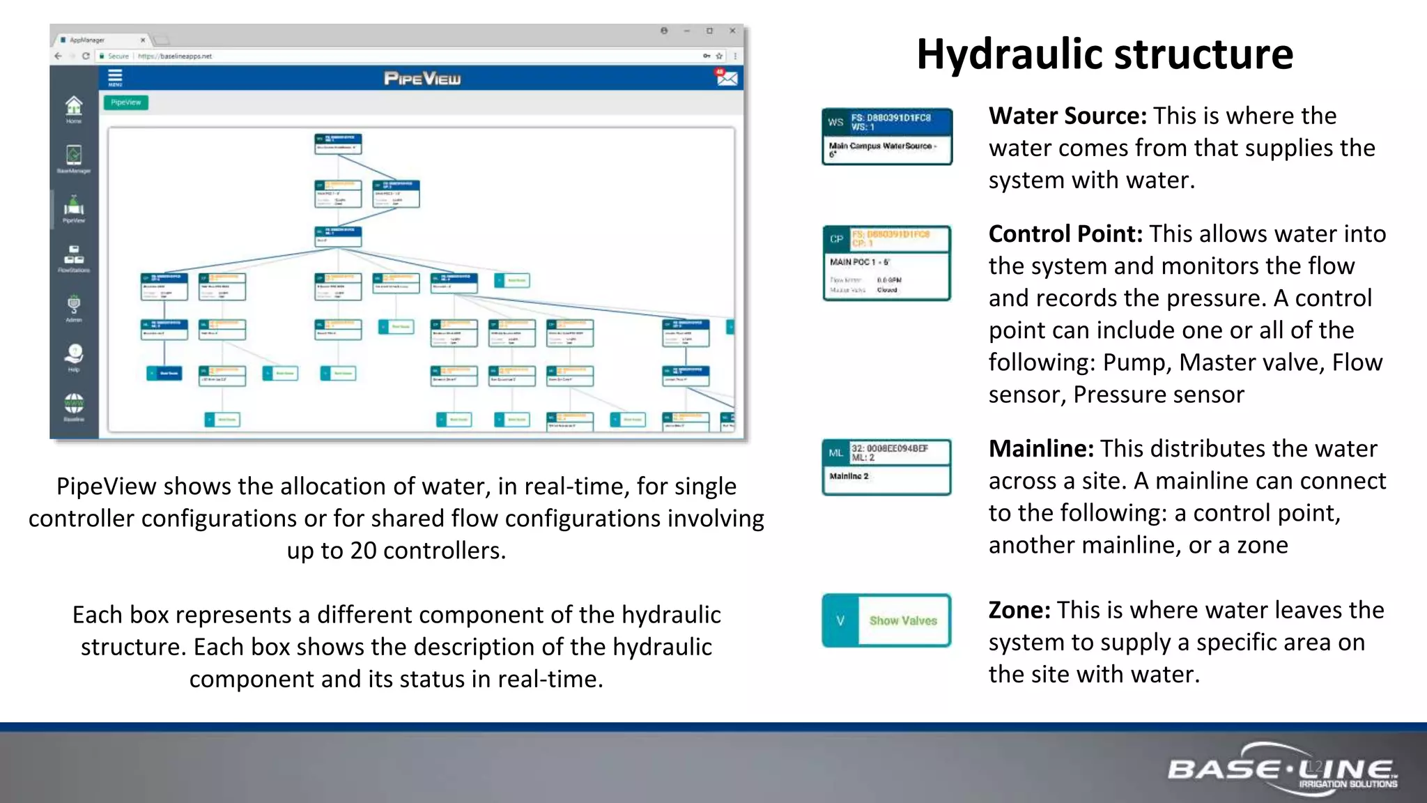 12
PipeView shows the allocation of water, in real-time, for single
controller configurations or for shared flow configurations involving
up to 20 controllers.
Each box represents a different component of the hydraulic
structure. Each box shows the description of the hydraulic
component and its status in real-time.
Hydraulic structure
Water Source: This is where the
water comes from that supplies the
system with water.
Control Point: This allows water into
the system and monitors the flow
and records the pressure. A control
point can include one or all of the
following: Pump, Master valve, Flow
sensor, Pressure sensor
Mainline: This distributes the water
across a site. A mainline can connect
to the following: a control point,
another mainline, or a zone
Zone: This is where water leaves the
system to supply a specific area on
the site with water.
 