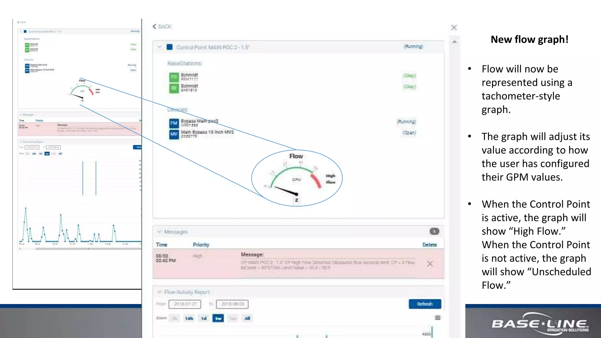 14
New flow graph!
• Flow will now be
represented using a
tachometer-style
graph.
• The graph will adjust its
value according to how
the user has configured
their GPM values.
• When the Control Point
is active, the graph will
show “High Flow.”
When the Control Point
is not active, the graph
will show “Unscheduled
Flow.”
 