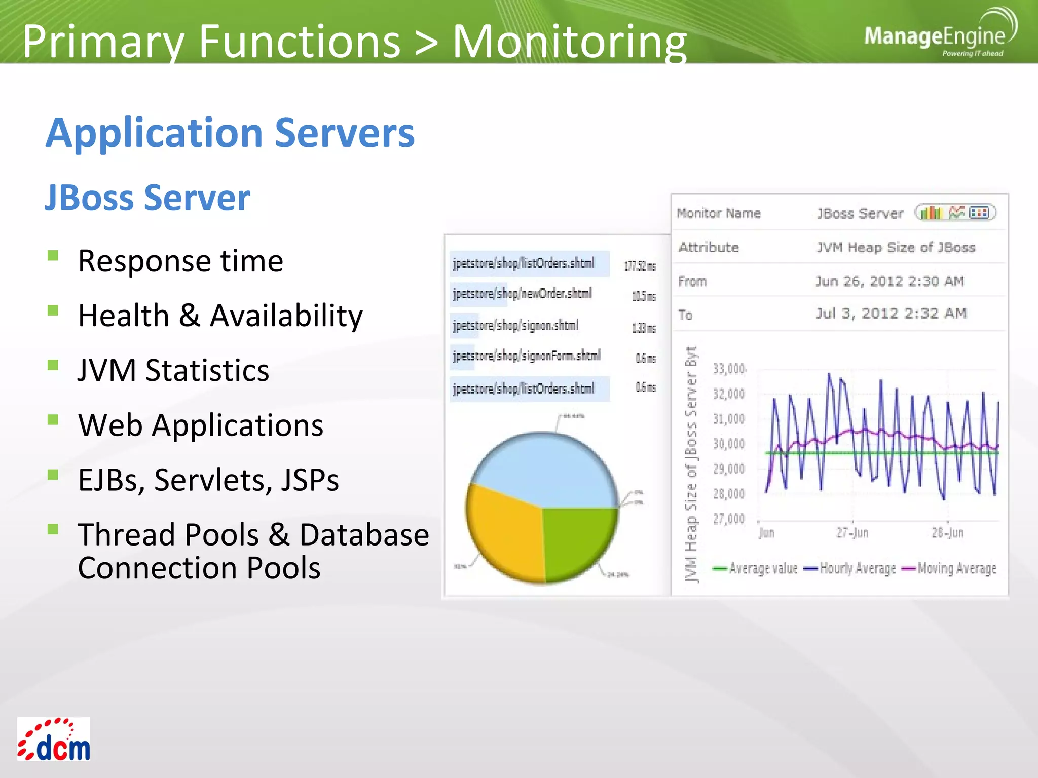  Response time
 Health & Availability
 JVM Statistics
 Web Applications
 EJBs, Servlets, JSPs
 Thread Pools & Database
Connection Pools
Primary Functions > Monitoring
Application Servers
JBoss Server
 