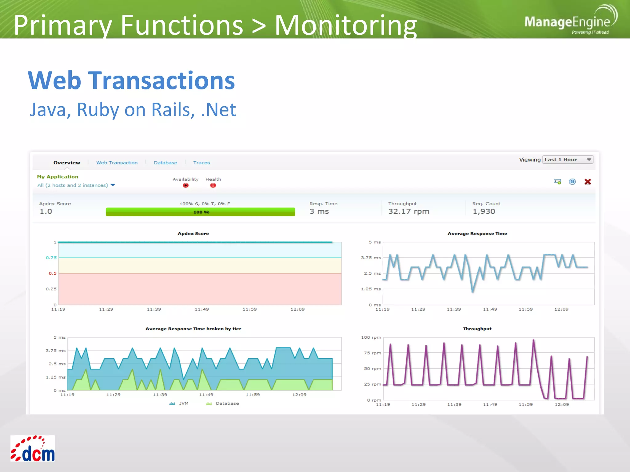Primary Functions > Monitoring
Web Transactions
Java, Ruby on Rails, .Net
 
