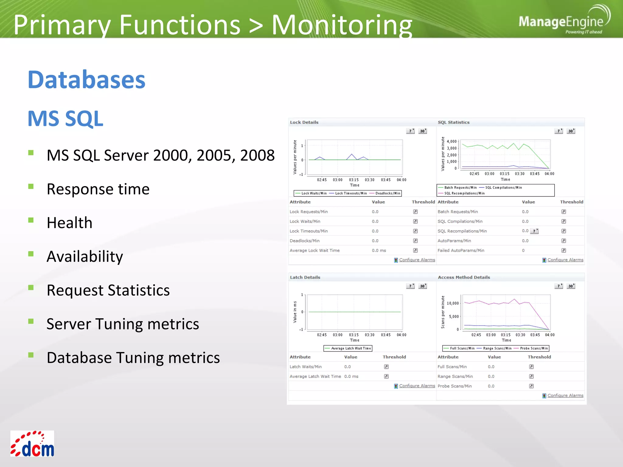  MS SQL Server 2000, 2005, 2008
 Response time
 Health
 Availability
 Request Statistics
 Server Tuning metrics
 Database Tuning metrics
Primary Functions > Monitoring
Databases
MS SQL
 