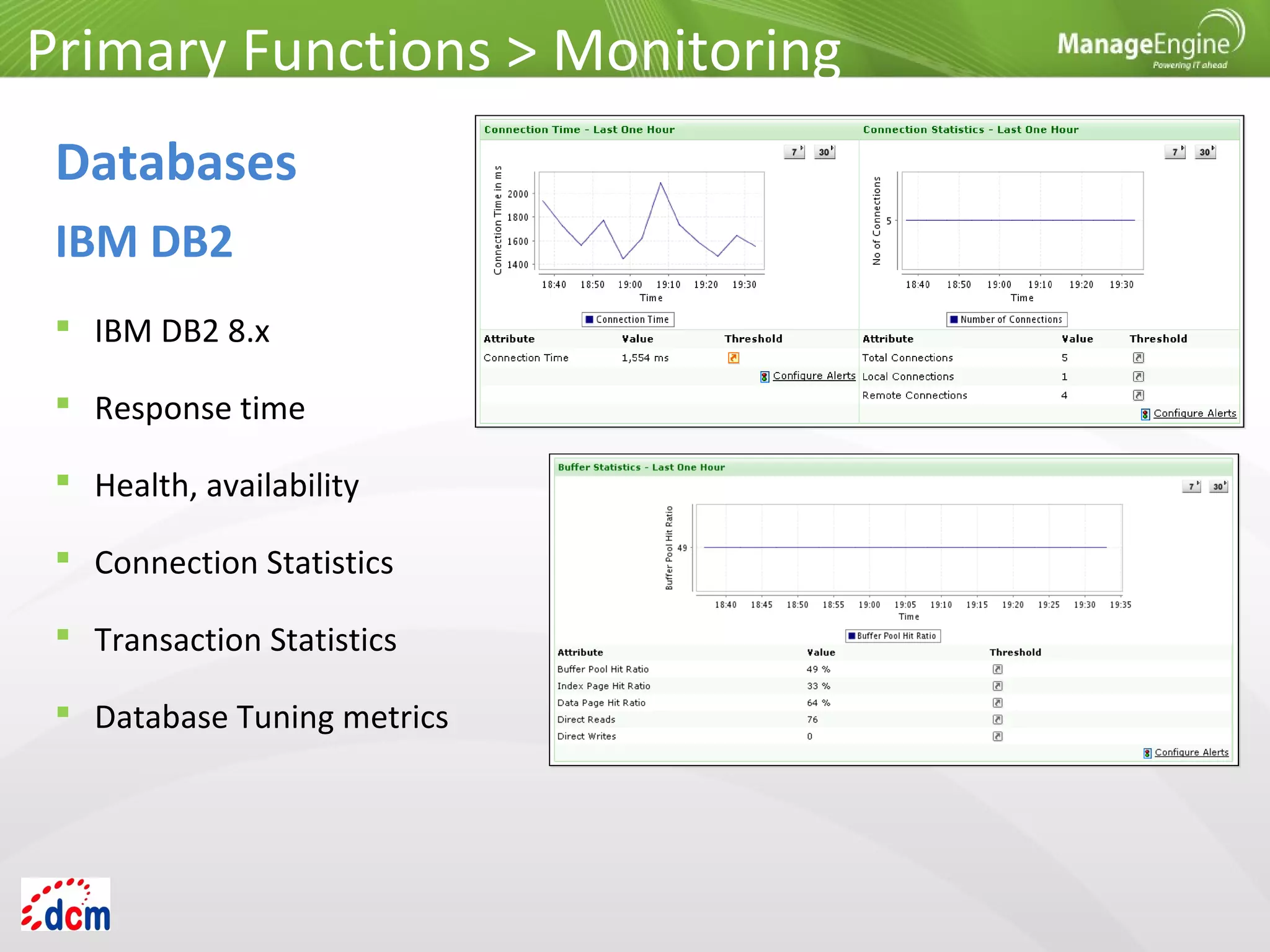  IBM DB2 8.x
 Response time
 Health, availability
 Connection Statistics
 Transaction Statistics
 Database Tuning metrics
Primary Functions > Monitoring
Databases
IBM DB2
 
