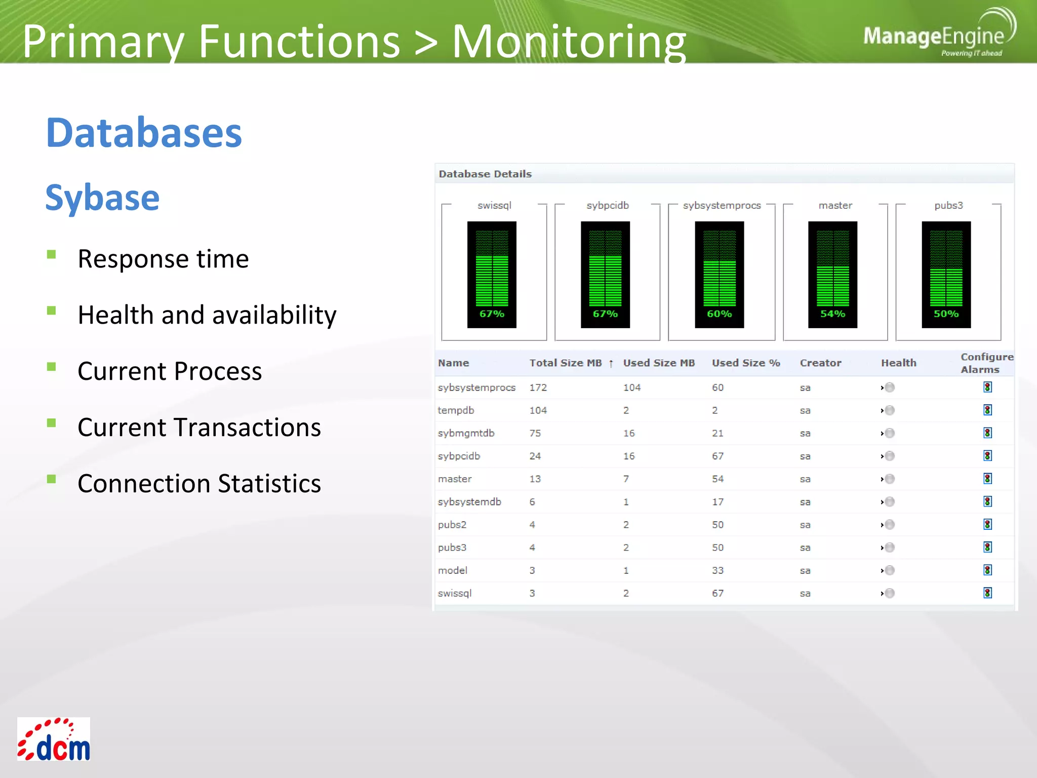  Response time
 Health and availability
 Current Process
 Current Transactions
 Connection Statistics
Primary Functions > Monitoring
Databases
Sybase
 