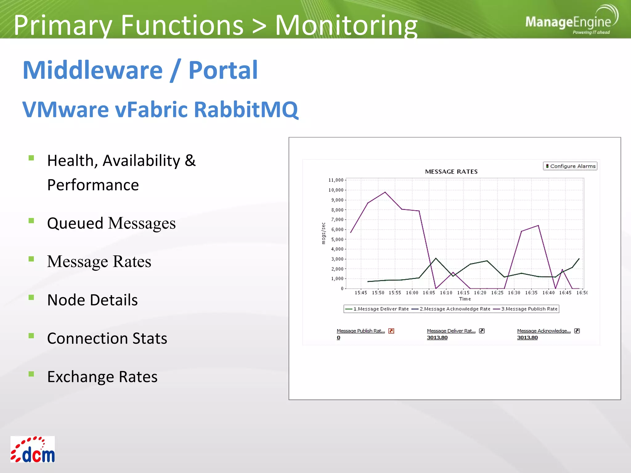  Health, Availability &
Performance
 Queued Messages
 Message Rates
 Node Details
 Connection Stats
 Exchange Rates
Primary Functions > Monitoring
Middleware / Portal
VMware vFabric RabbitMQ
 