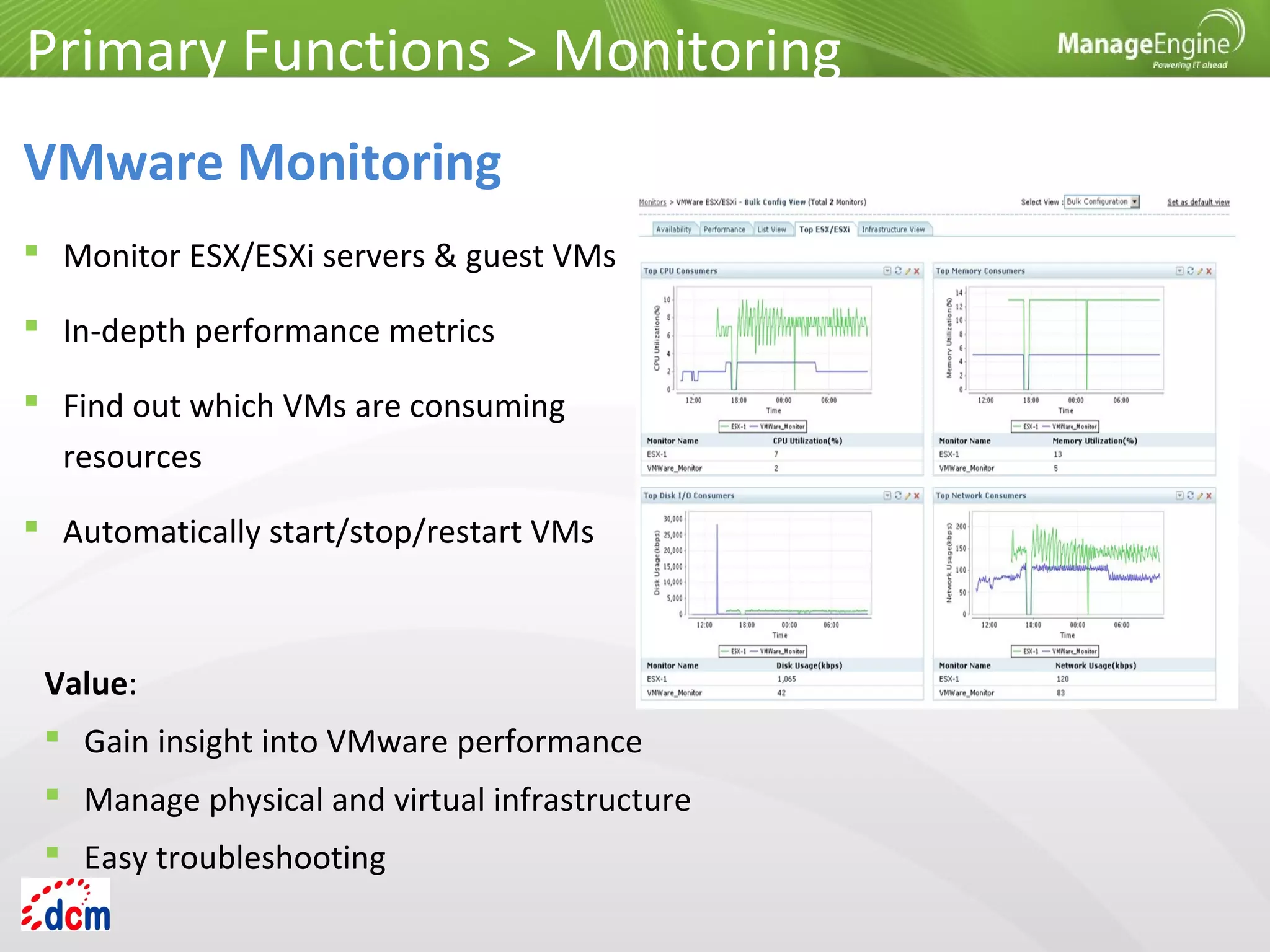  Monitor ESX/ESXi servers & guest VMs
 In-depth performance metrics
 Find out which VMs are consuming
resources
 Automatically start/stop/restart VMs
Primary Functions > Monitoring
VMware Monitoring
Value:
 Gain insight into VMware performance
 Manage physical and virtual infrastructure
 Easy troubleshooting
 