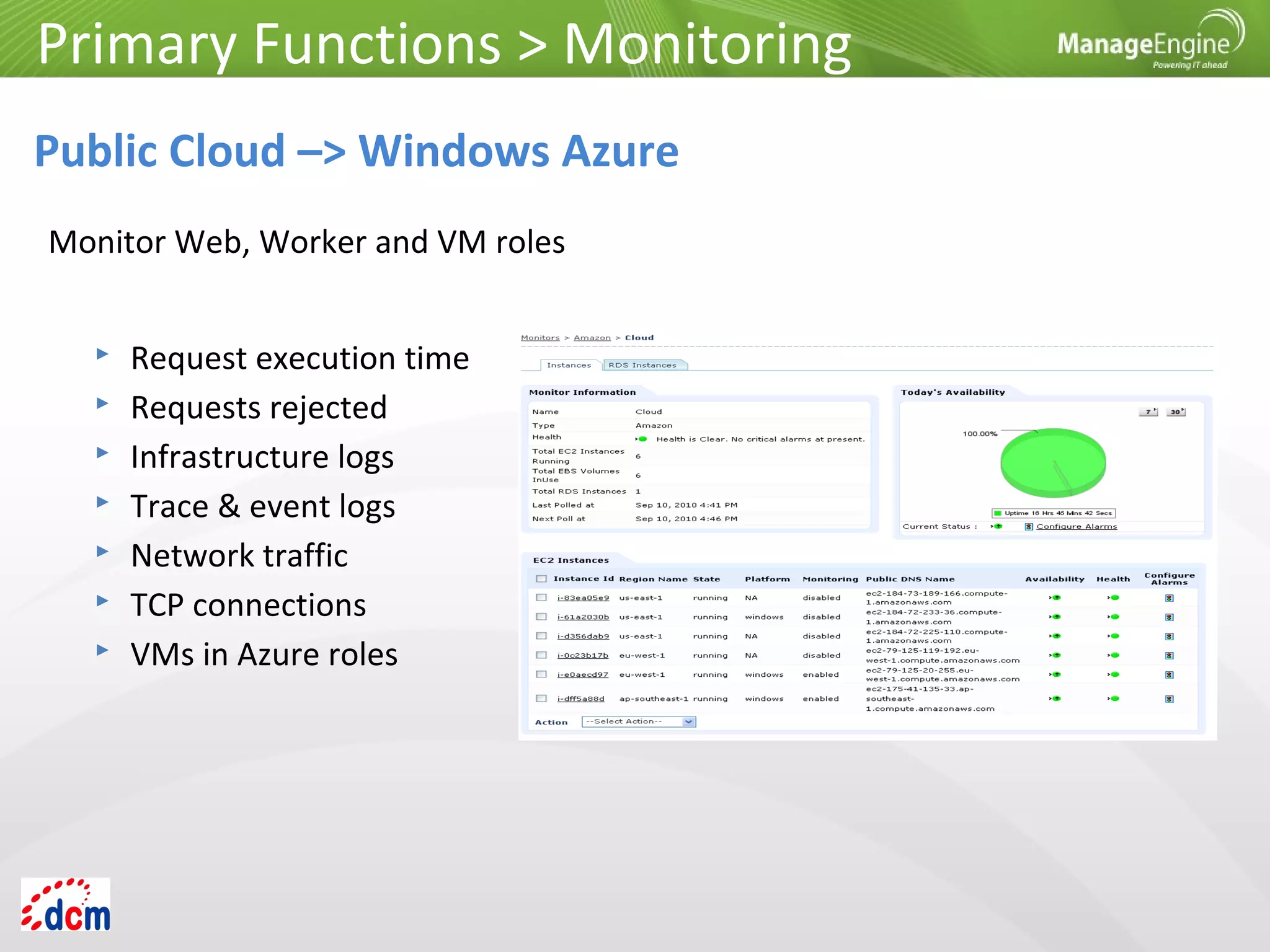 Primary Functions > Monitoring
Public Cloud –> Windows Azure
 Request execution time
 Requests rejected
 Infrastructure logs
 Trace & event logs
 Network traffic
 TCP connections
 VMs in Azure roles
Monitor Web, Worker and VM roles
 