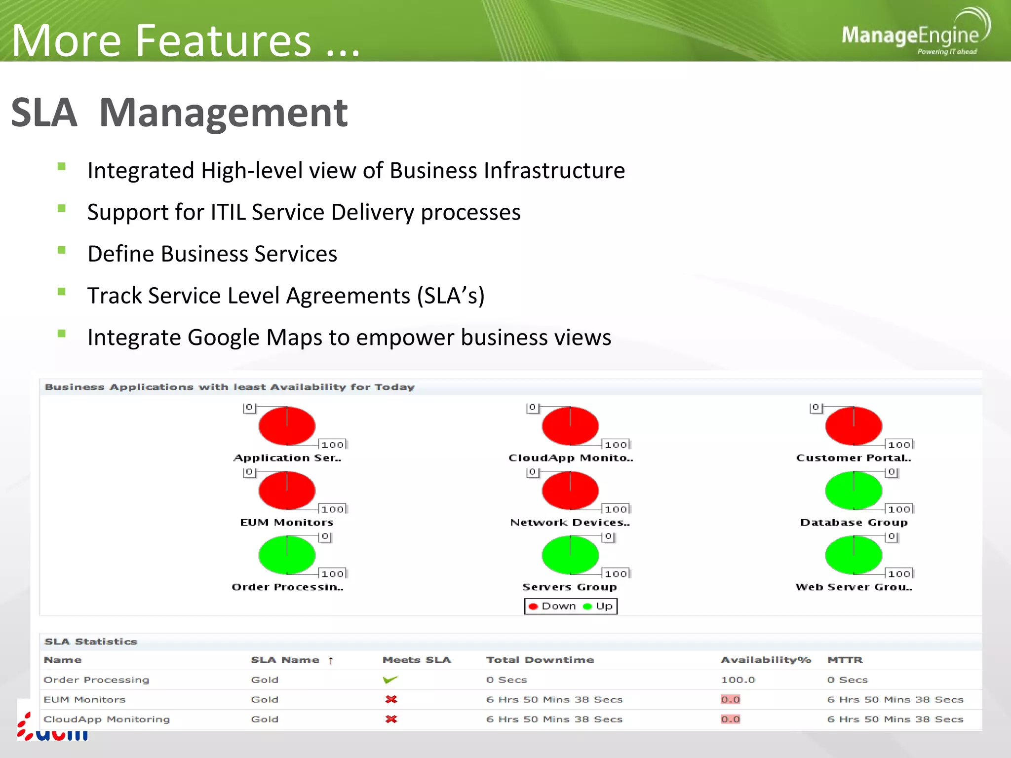 SLA Management
 Integrated High-level view of Business Infrastructure
 Support for ITIL Service Delivery processes
 Define Business Services
 Track Service Level Agreements (SLA’s)
 Integrate Google Maps to empower business views
More Features ...
 