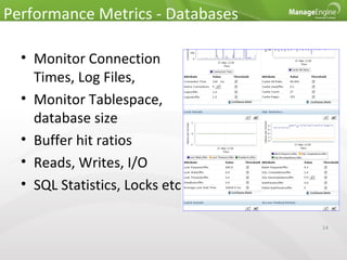 ManageEngine Applications Manager Overview | PPT