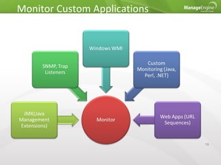 ManageEngine Applications Manager Overview | PPT