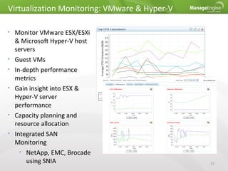 ManageEngine Applications Manager Overview | PPT