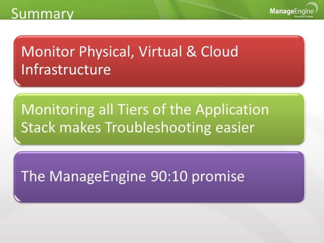 ManageEngine Applications Manager Overview | PPT | Operating Systems ...