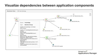Visualize dependencies between application components
ADDM
 
