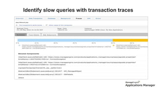 Identify slow queries with transaction traces
Transaction profiling
 