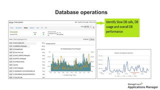 Database operations
Database
 