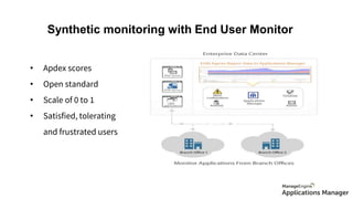 • Apdex scores
• Open standard
• Scale of 0 to 1
• Satisfied, tolerating
and frustrated users
Synthetic monitoring with End User Monitor
 