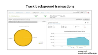 Track background transactions
 