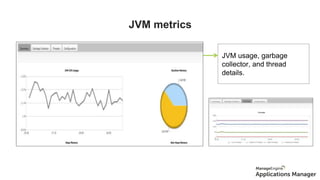JVM metrics
JVM usage, garbage
collector, and thread
details.
 