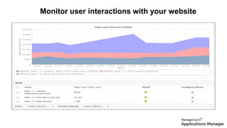 Monitor user interactions with your website
 