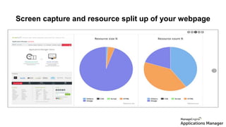 Screen capture and resource split up of your webpage
 
