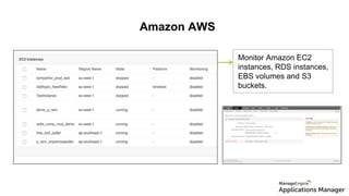 Amazon AWS
Monitor Amazon EC2
instances, RDS instances,
EBS volumes and S3
buckets.
Amazon AWS
 