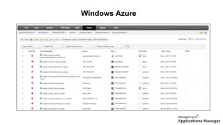 Windows Azure
Alarms
 
