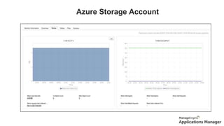 Azure Storage Account
storage account
 